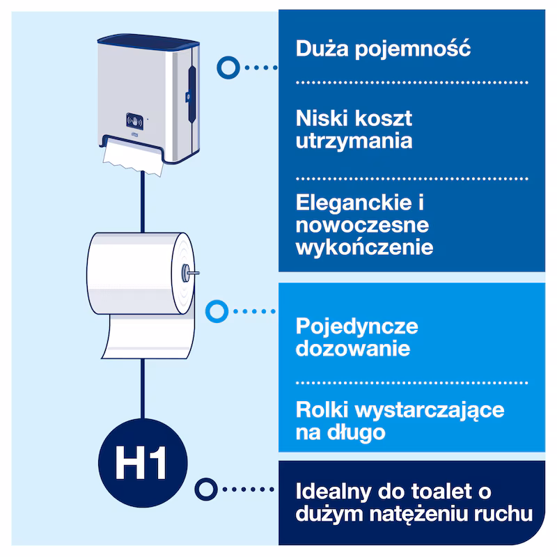 TORK - Matic®- Dozownik do ręcznika w roli z sensorem Intuition™, ze stali nierdzewnej H1 - obrazek 4